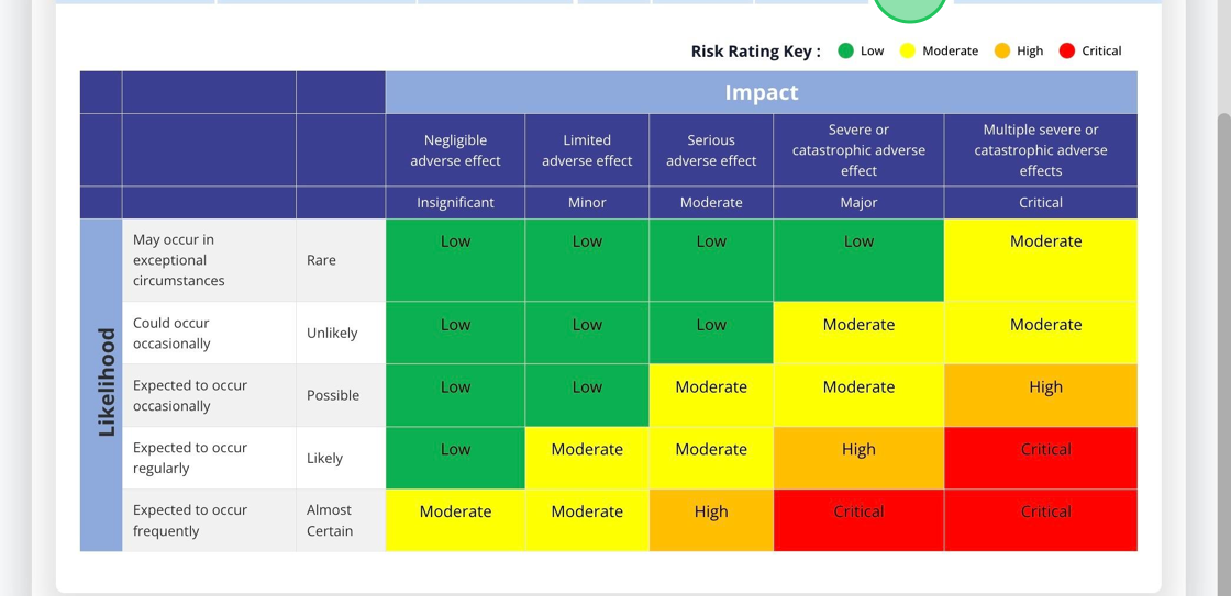 Measure the Risk | Cyturus