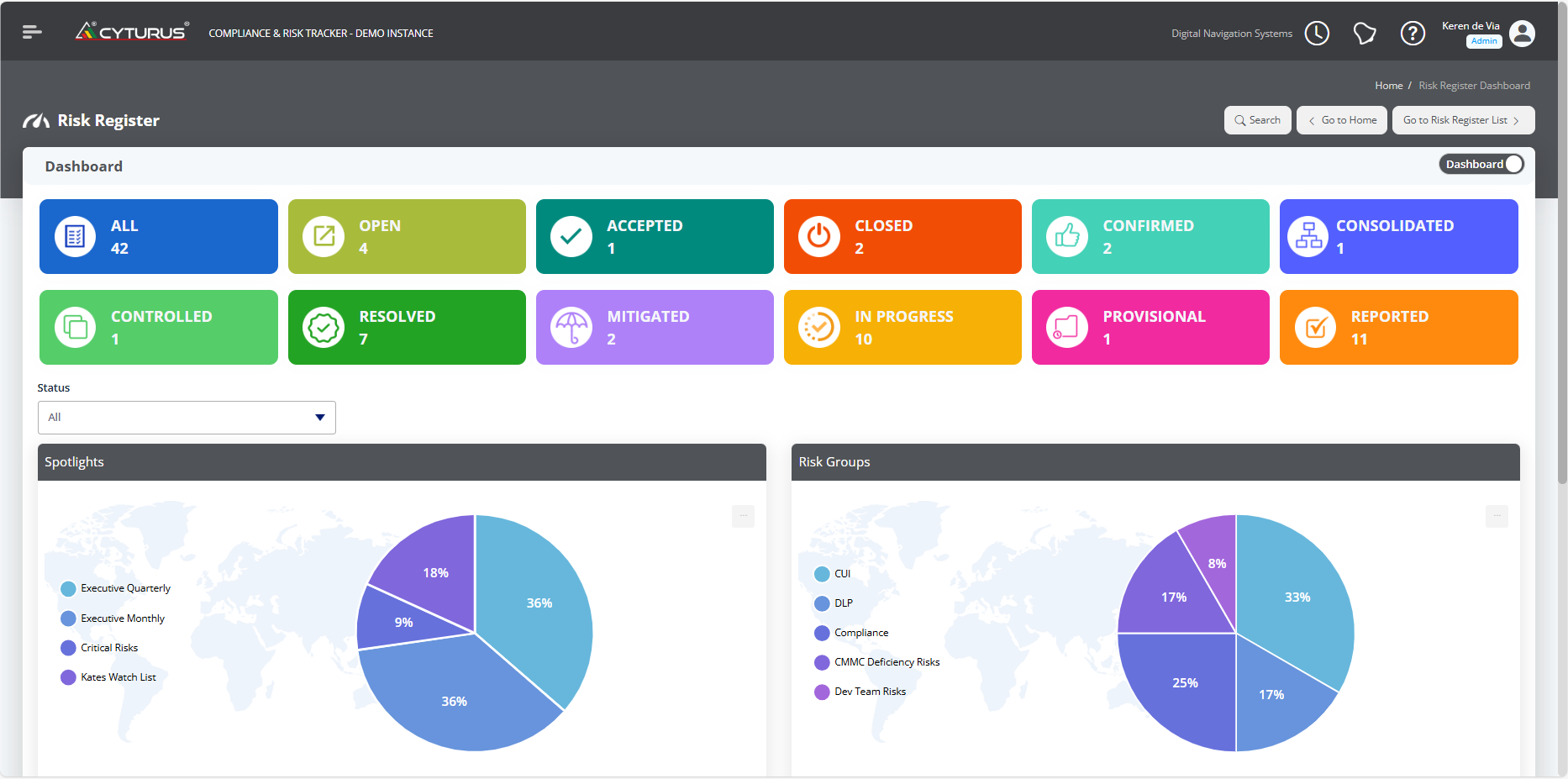 Risk Register Dashboard | Cyturus CRT