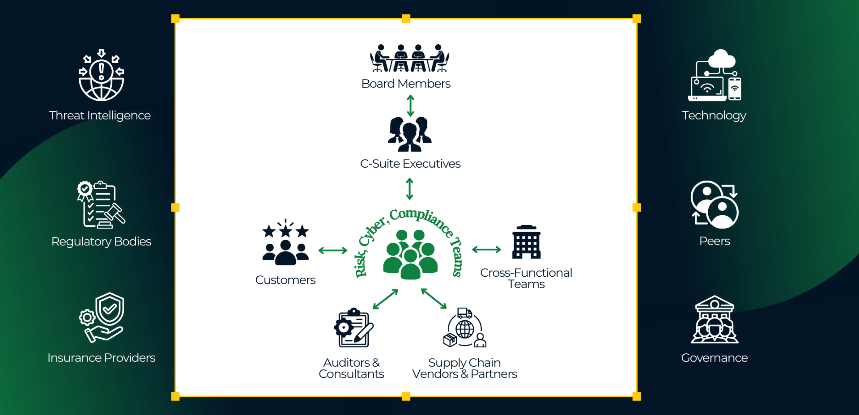 GRC Ecosystem | Improving Communications with Cyturus
