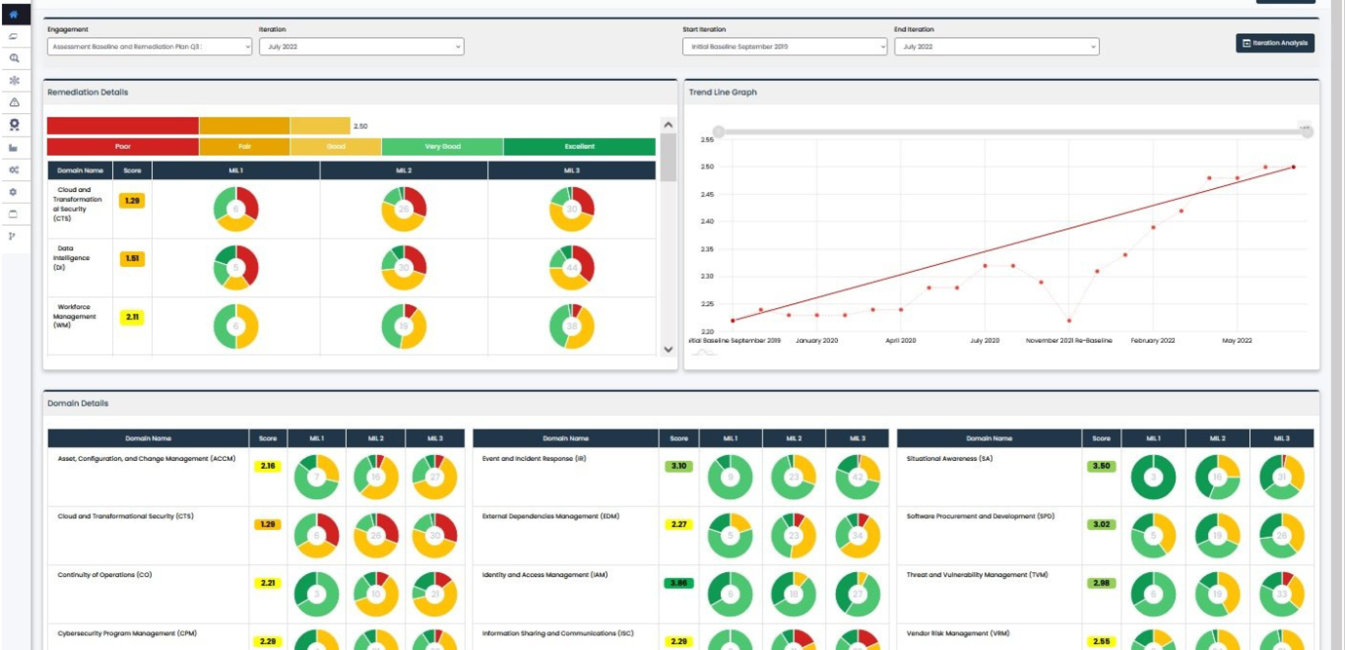 Reporting Dashboard | Cyturus CRT